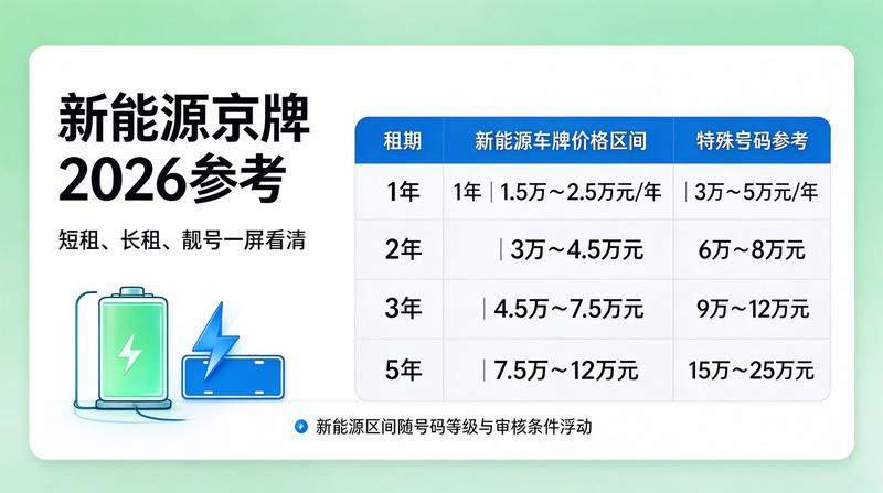车牌租赁谈判
